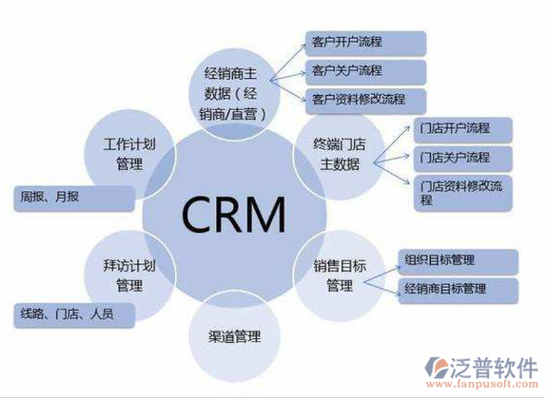 客户管理CRM：打造高效企业运营