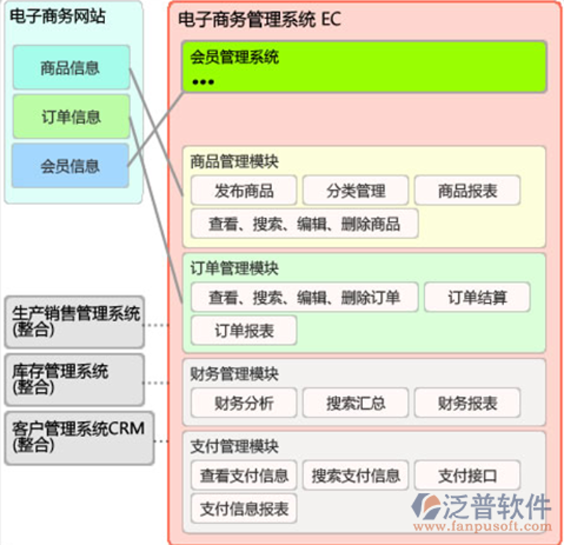 商务信息管理系统