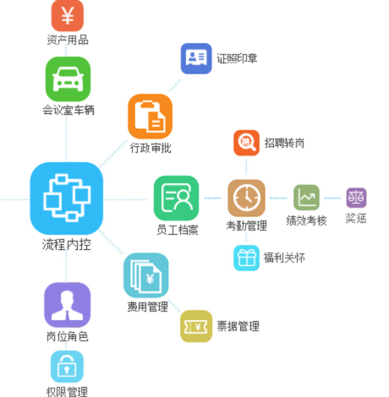 如何选择合适的商务信息管理系统？——一场企业信息化建设的博弈