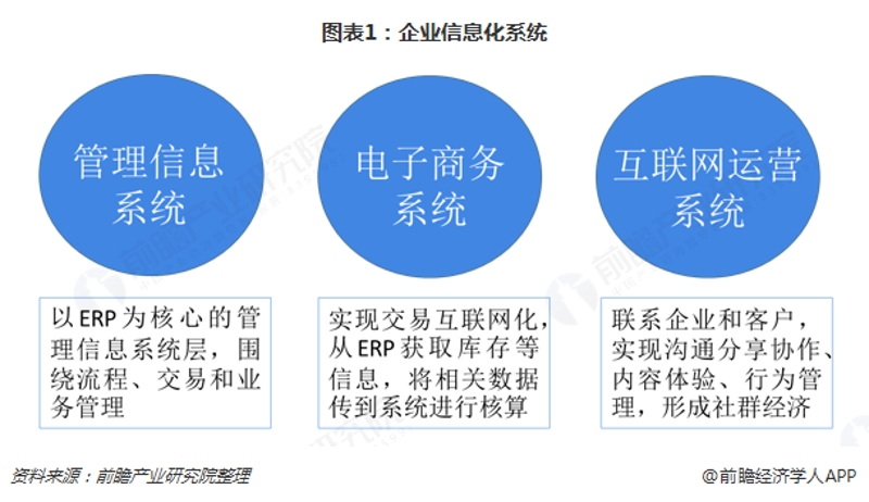 客户管理CRM：重塑企业销售新生态