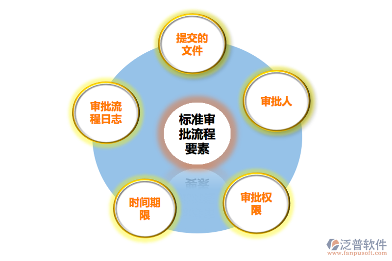 企业管理软件：选择正确的工具，引领企业未来