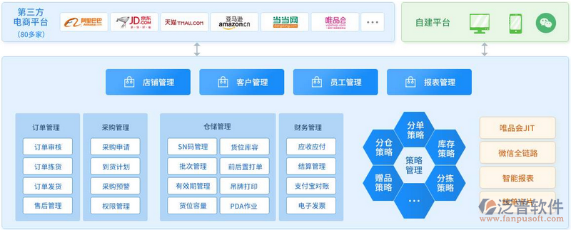 客户管理CRM：如何选择最适合您的工具？