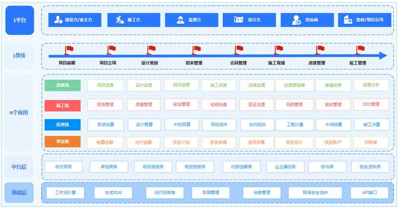 企业管理软件：未来趋势与变革之道