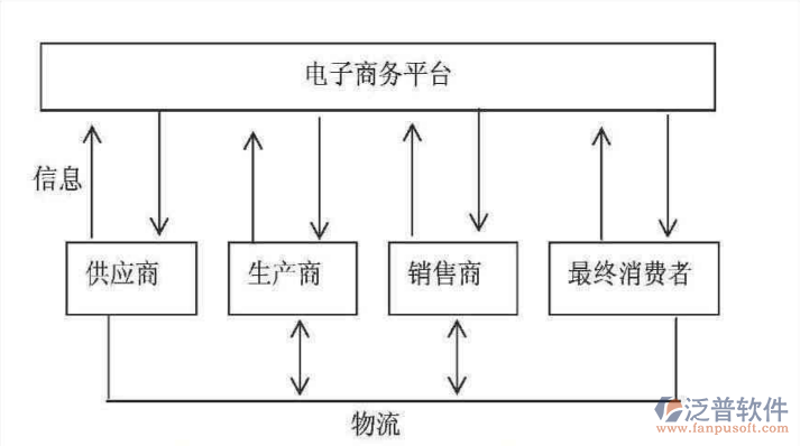 客户管理CRM：打造高效营销的利器
