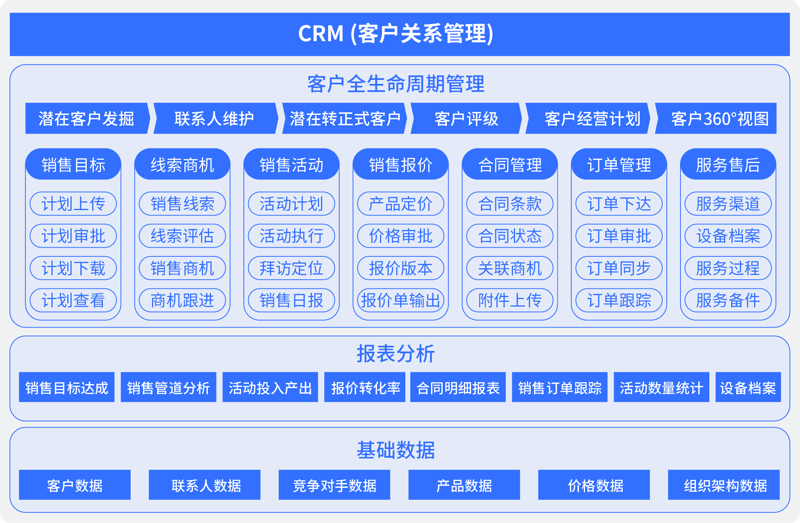 如何选择最适合您的项目管理软件？