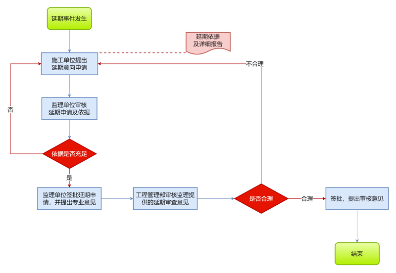 办公自动化OA：工具推荐与实战攻略